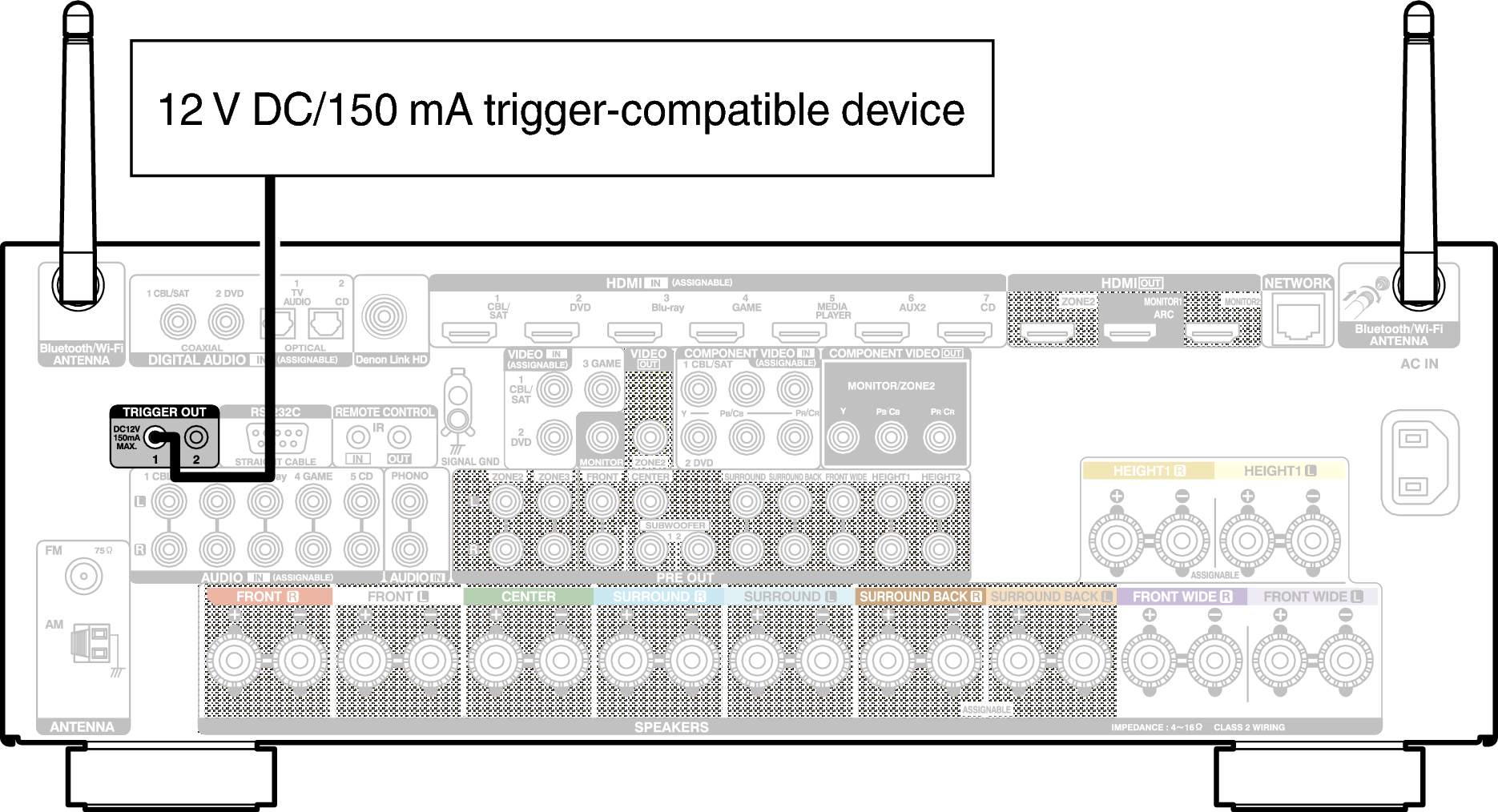 Conne TRIGGER AVRX4100WE3
